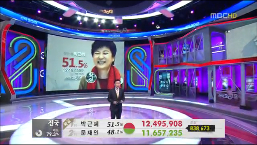 선택 2012 제18대 대통령선거 개표방송 4부